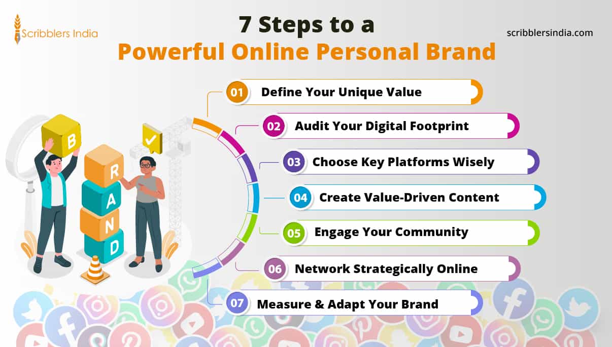How To Build a Personal Brand Online in 2026?