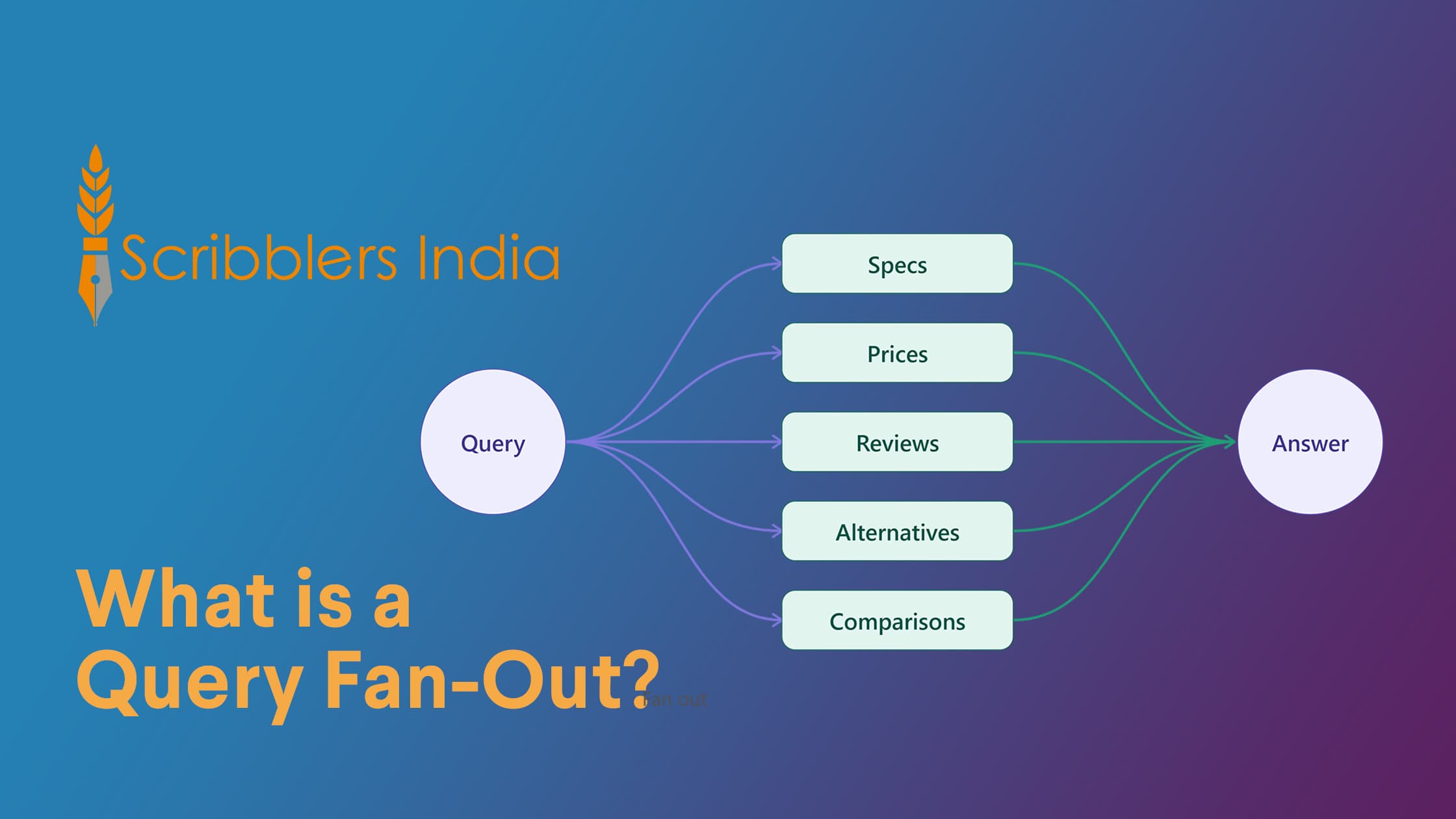 Query Fan-Out