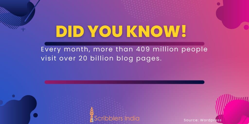 Interesting fact on content marketing.