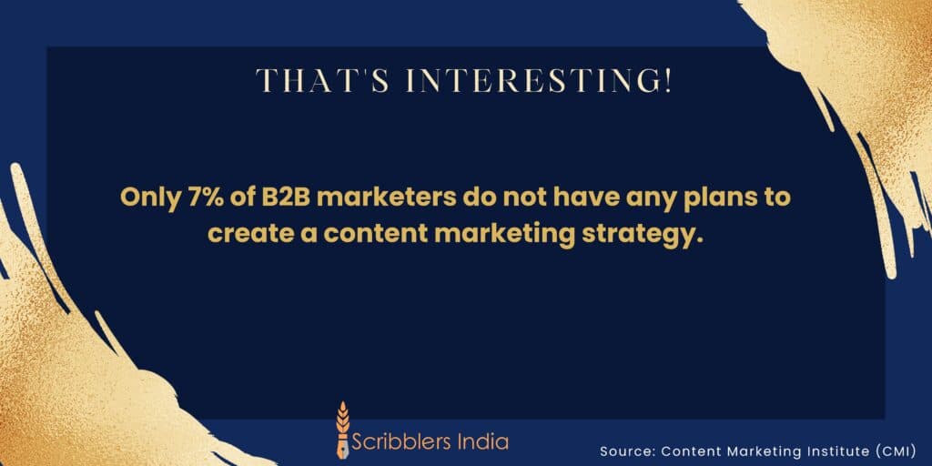 Interesting fact on content marketing from Scribblers India.