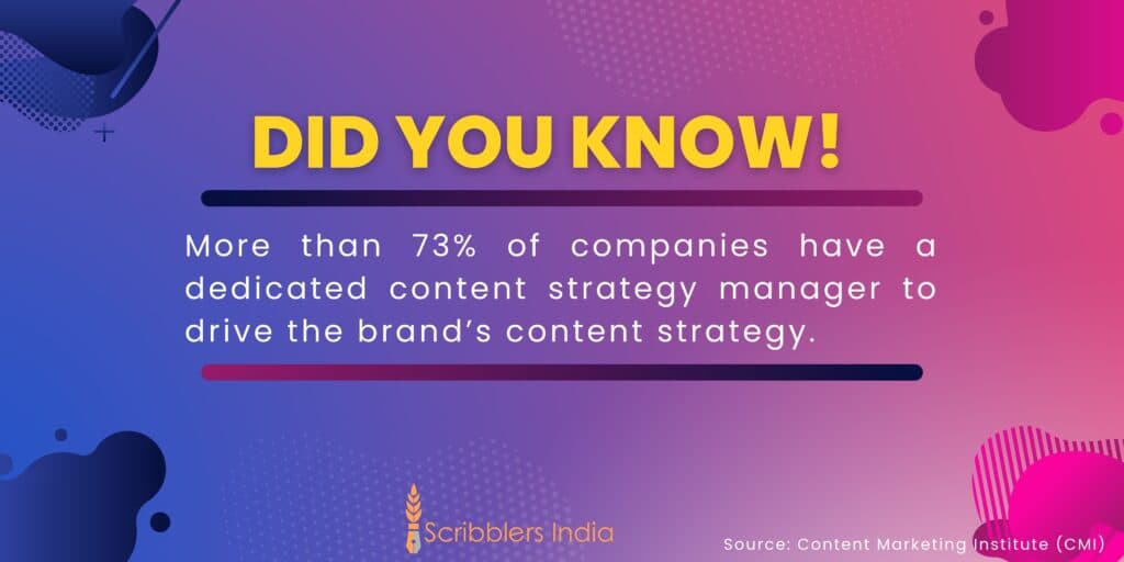 Interesting fact on content writing.
