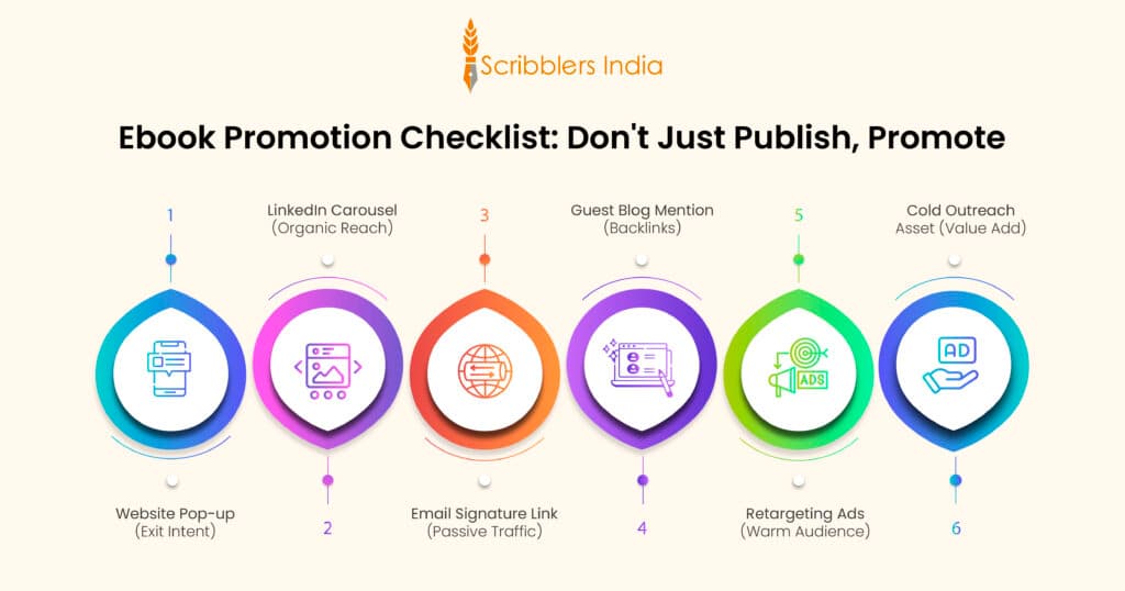 Ebook Promotion Checklist from Scribblers India