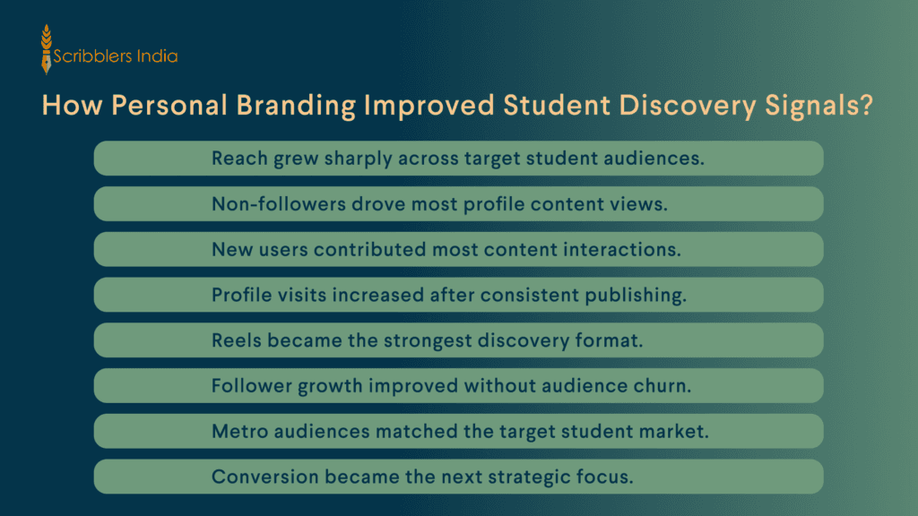 Scribblers India's personal branding results for consultant