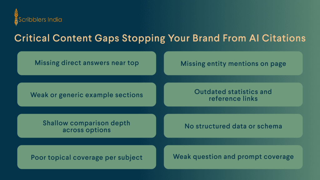 Content gaps in AI search visibility
