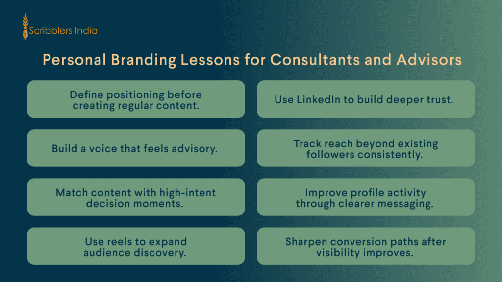 Scribblers India branding lessons for consultants 