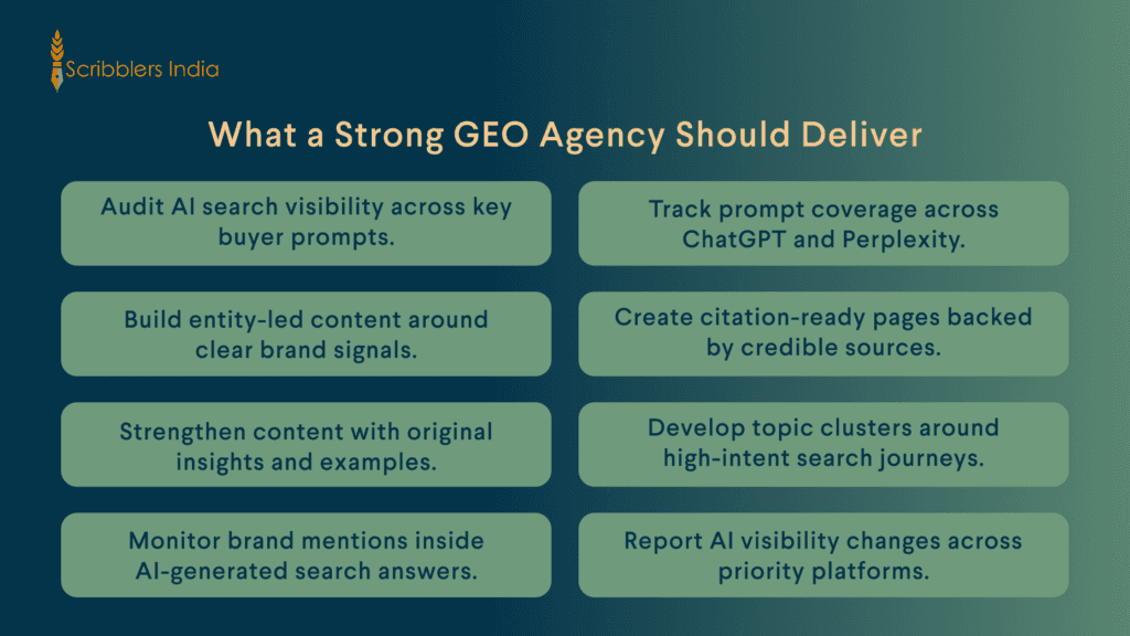 Scribblers India GEO agency deliverables checklist