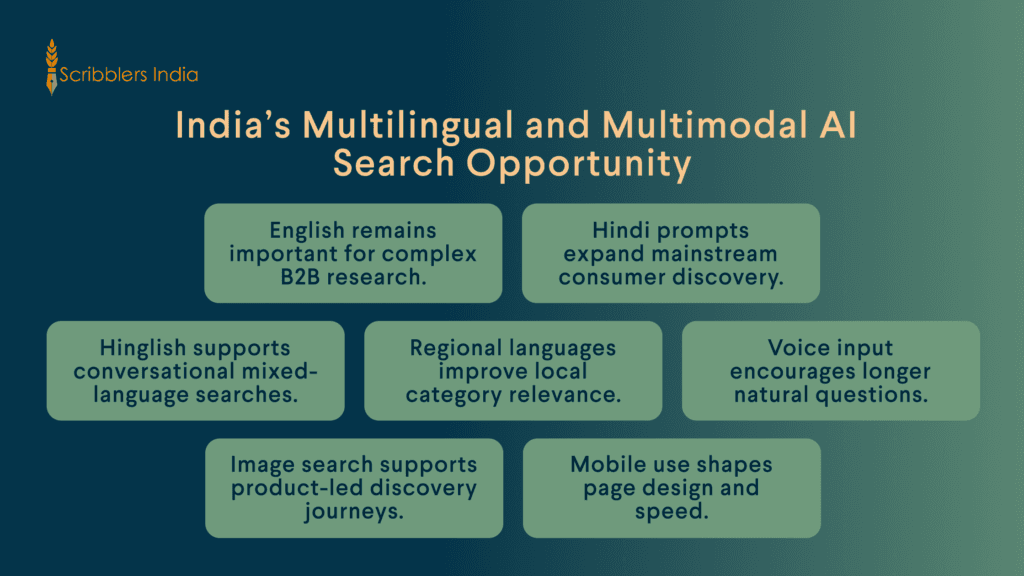 India multilingual and multimodal AI search opportunity