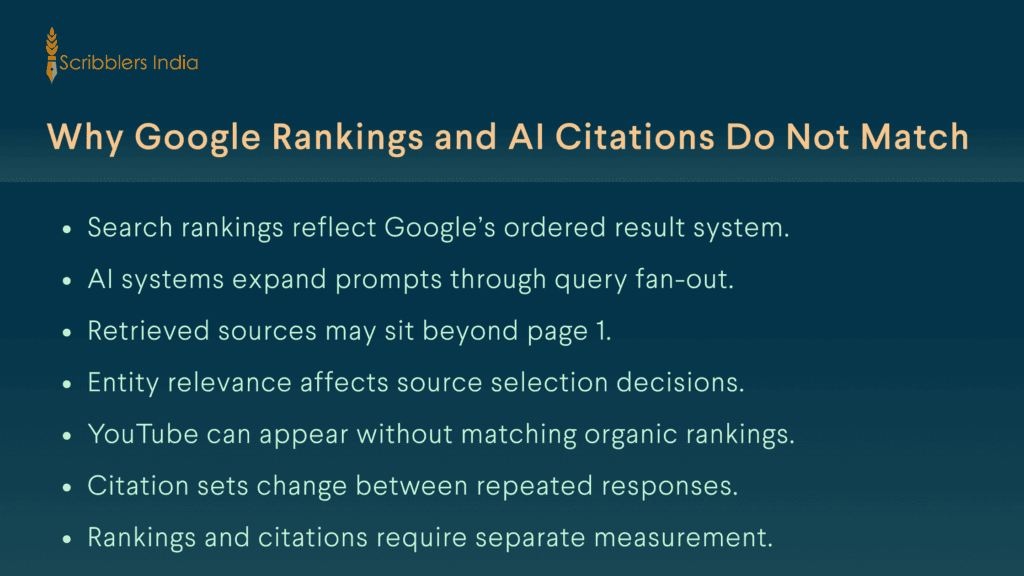Organic rankings versus AI citations in search results