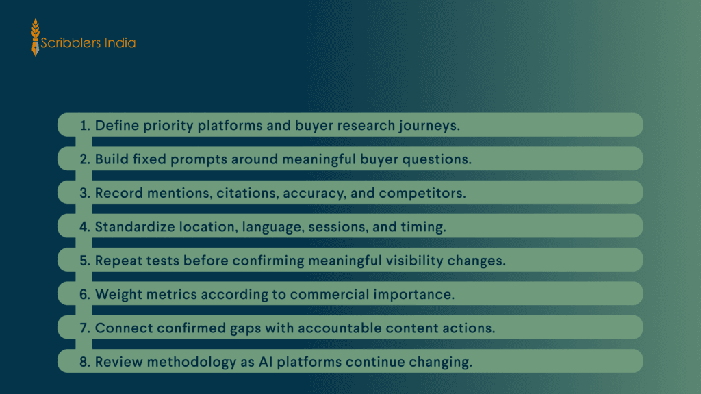 Scribblers India maps reliable AI visibility measurement steps