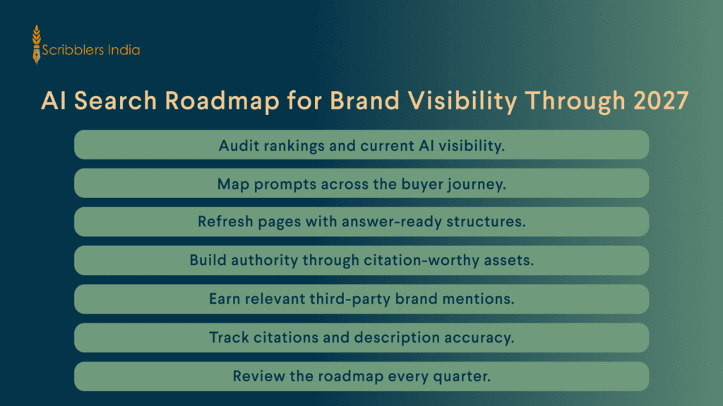 Scribblers India AI search roadmap through 2027
