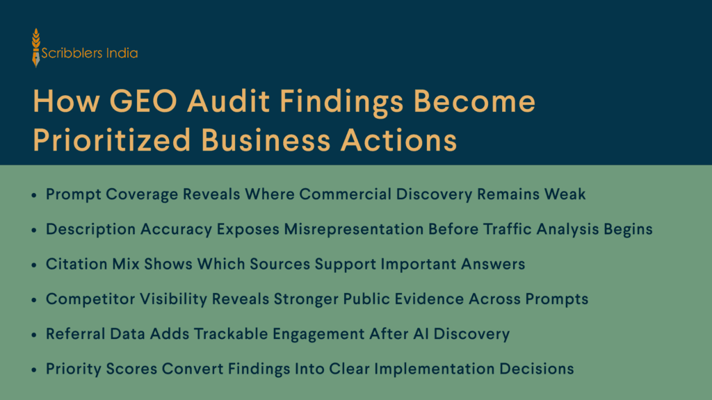 GEO audit prioritization and measurement framework 