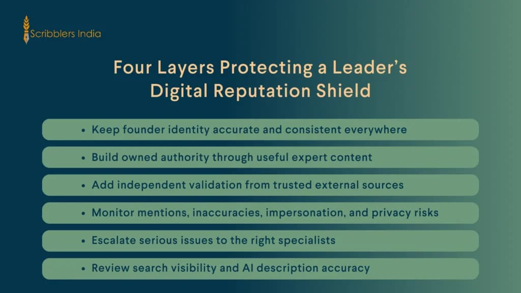 Four shield layers protect a leader’s digital reputation