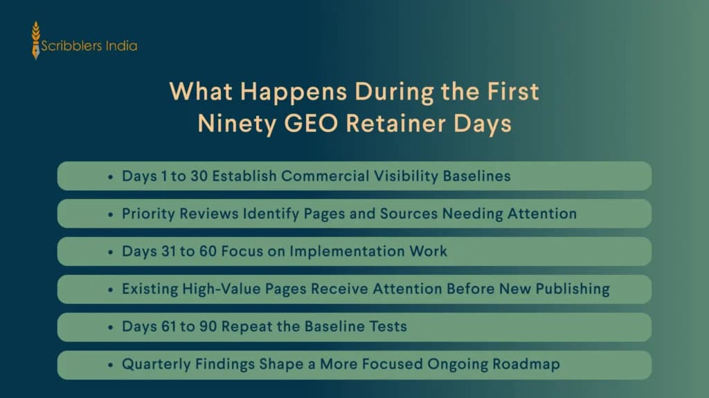 GEO retainer roadmap during the first 90 days