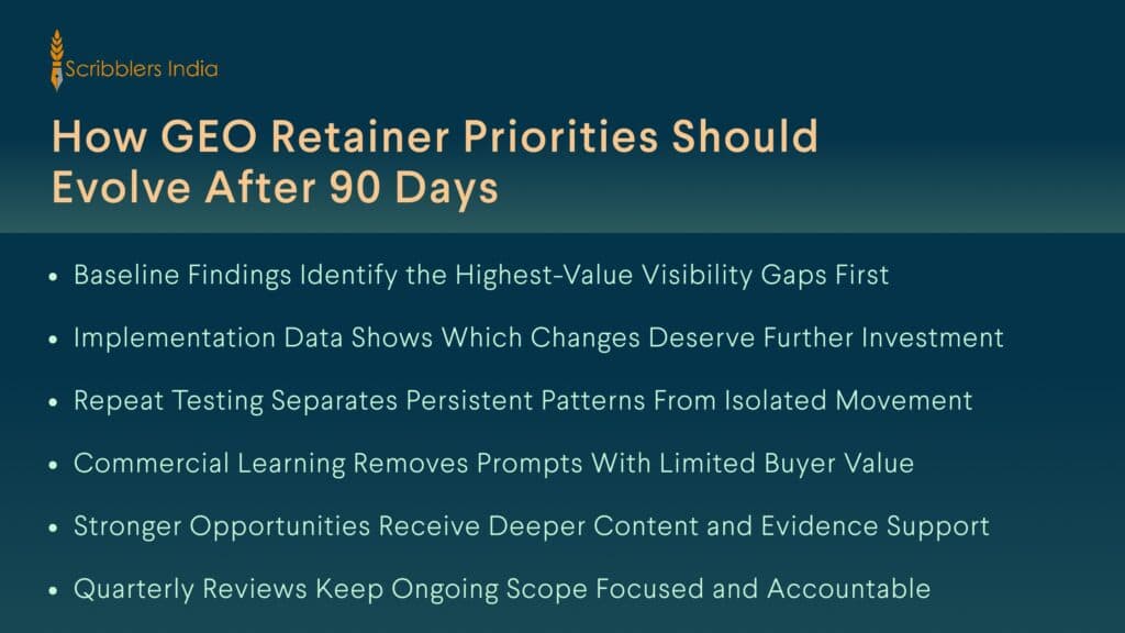 Scribblers India GEO retainer 90-day optimization roadmap