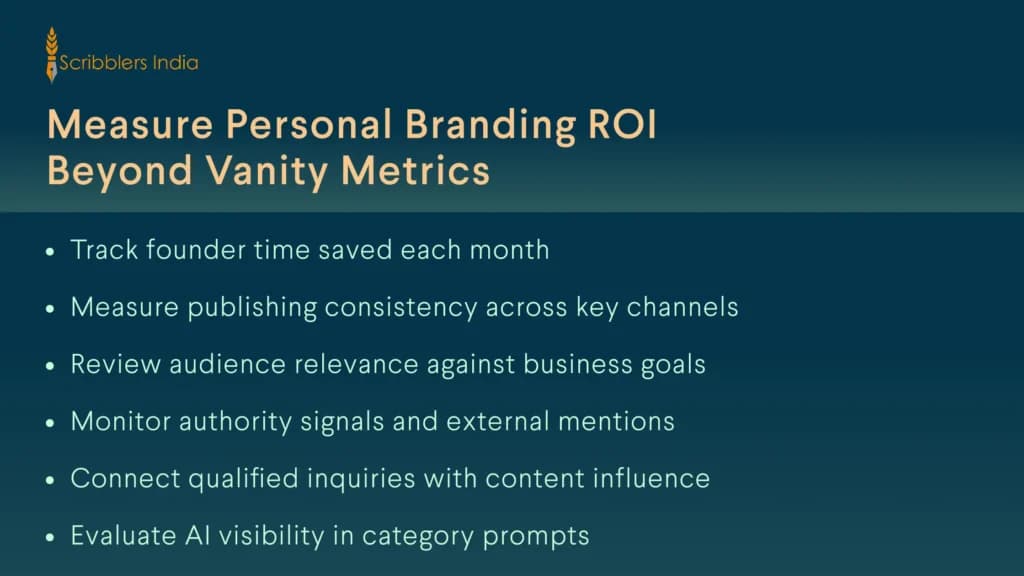 Personal branding ROI scorecard links visibility with business influence
