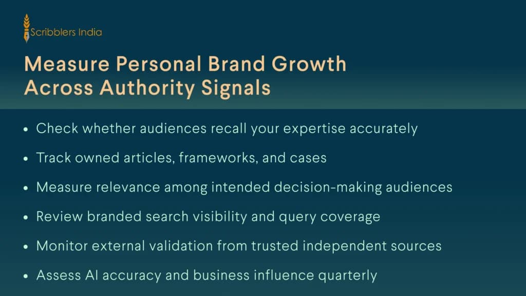 Personal brand assets ranked by authority and effort