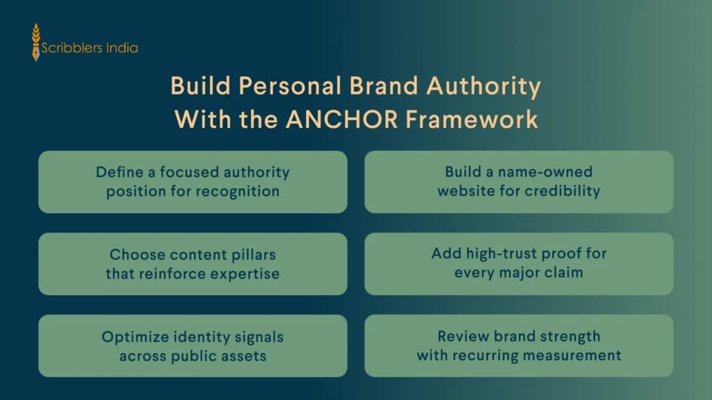 Personal brand scorecard showing seven measurement layers