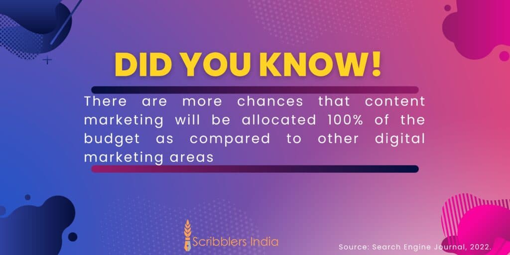 Interesting fact on content marketing.
