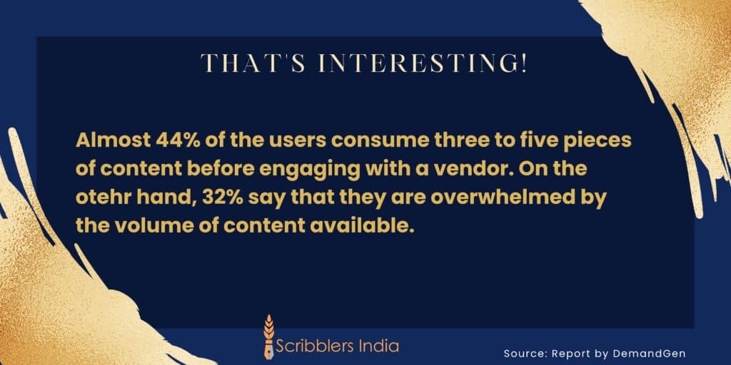 Interesting fact on content marketing.