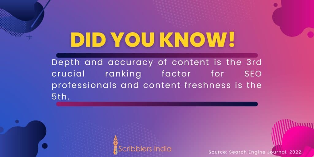 Interesting fact on content marketing