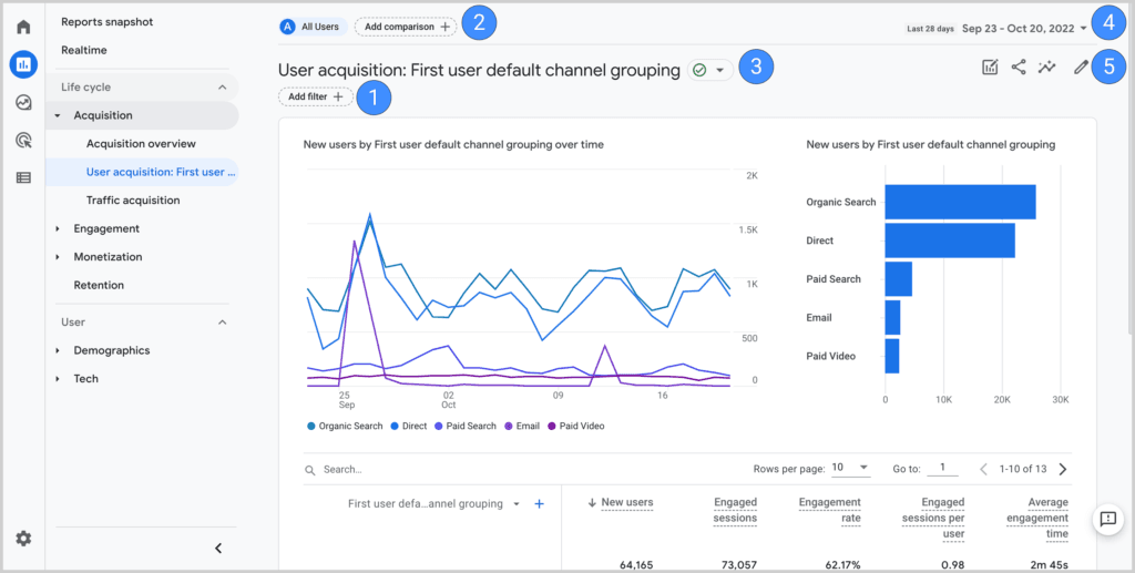 Technical SEO can help improve website ranking.