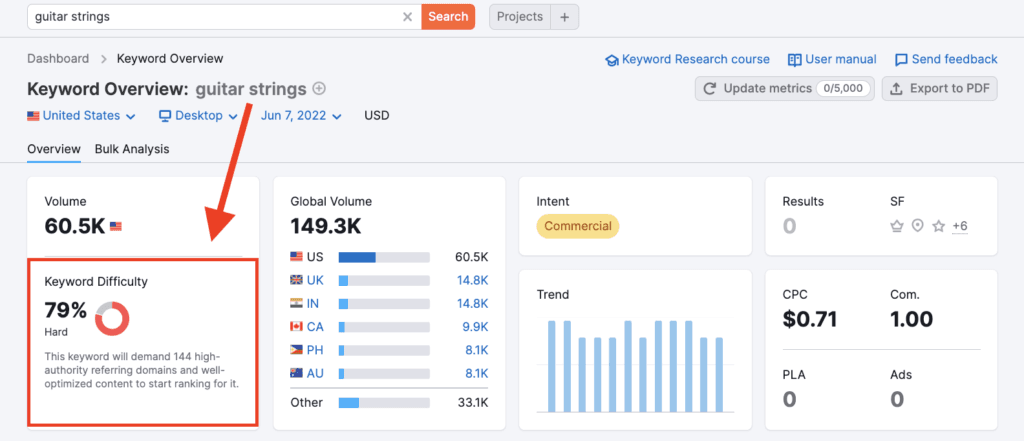 SERP analysis is crucial for a higher website ranking on Google.