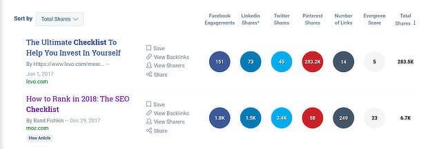 Checklists are extremely useful for boosting customer engagement.
