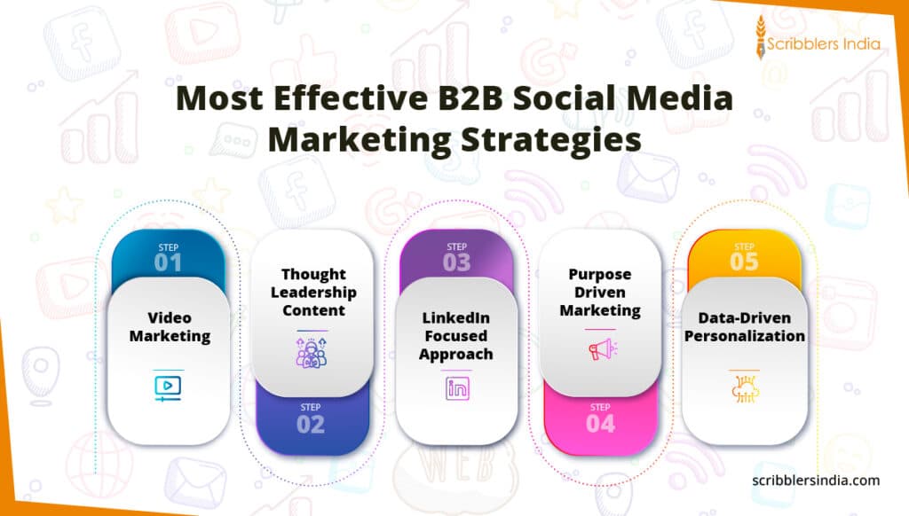 Most Effective B2B Social Media Marketing Strategies