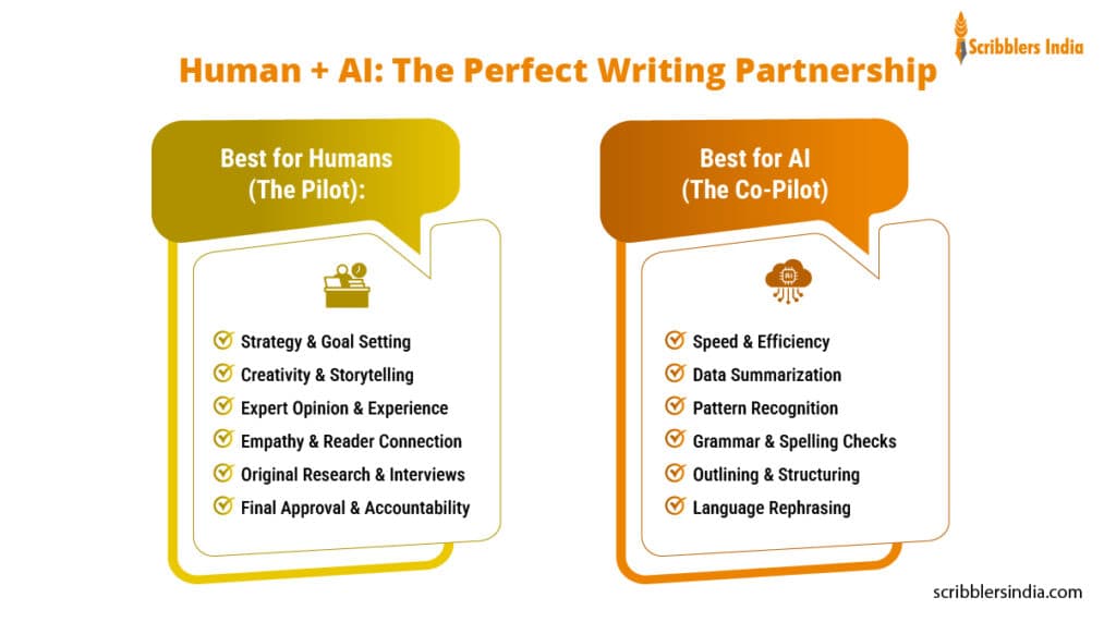 Why Human and AI is the Perfect Writing Partnership