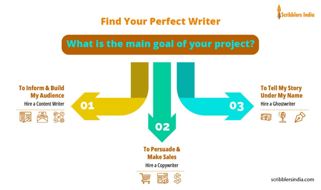 How to Choose from Ghostwriting vs Copywriting vs Content Writing