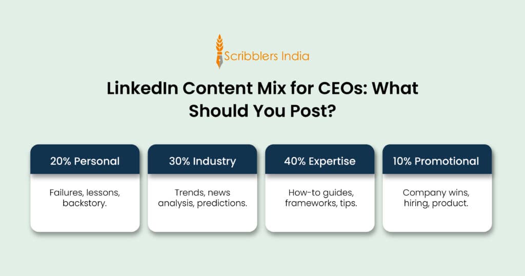 LinkedIn Content Mix for CEOs: What Should You Post