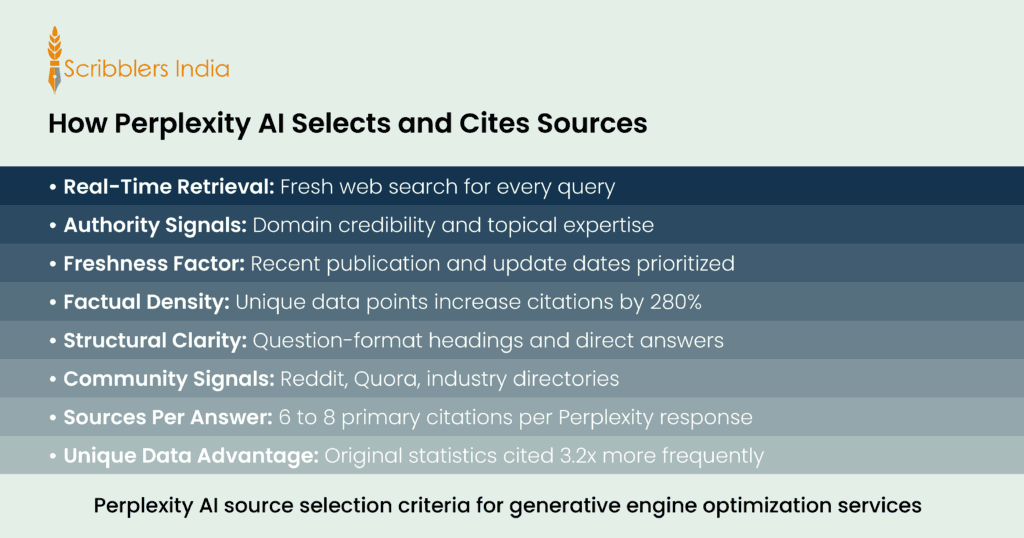 Perplexity AI source selection criteria