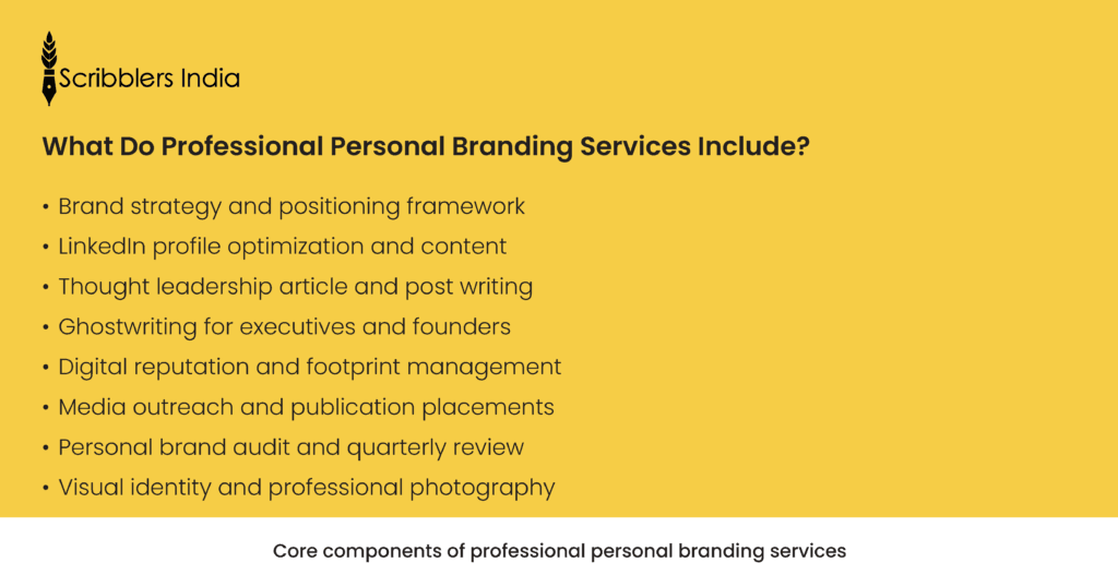 Scope of branding services in India