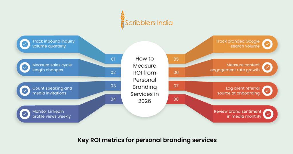 Key ROI metrics for personal branding services
