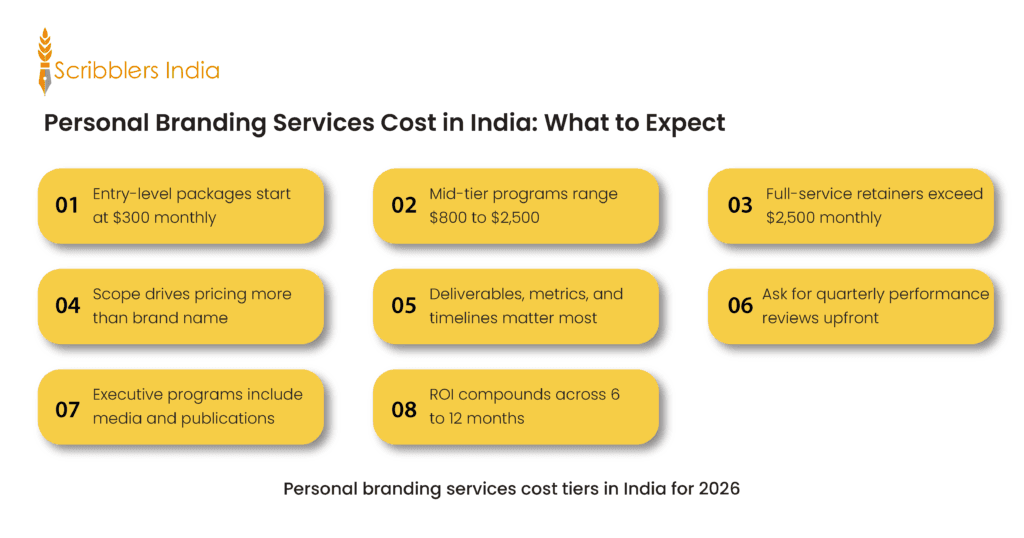 Cost tiers for personal branding in India for 2026