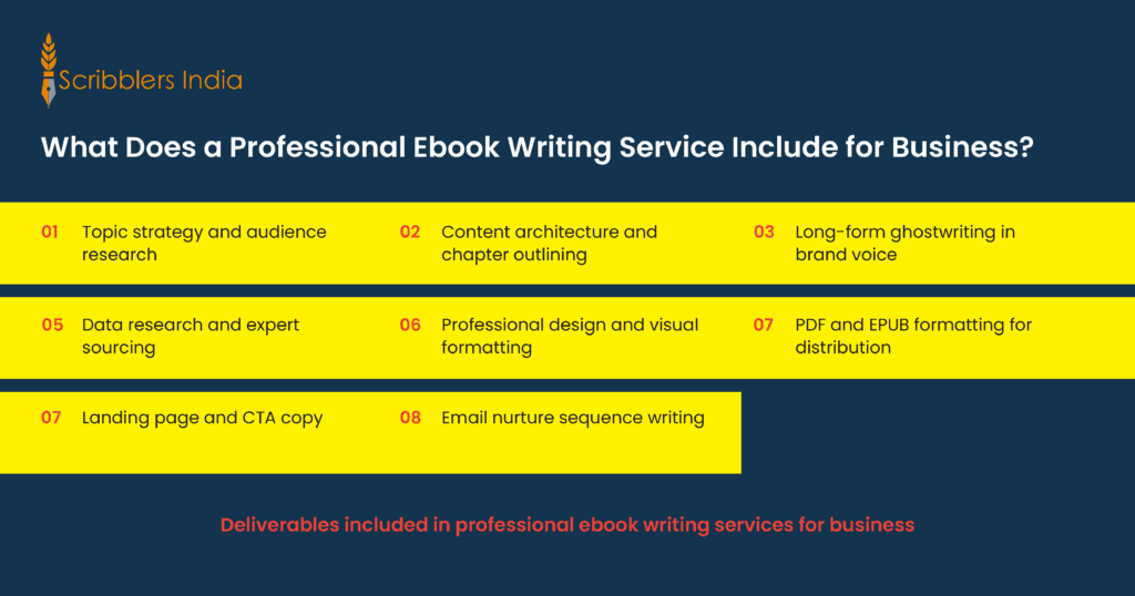 Deliverables included in professional ebook writing services for business
