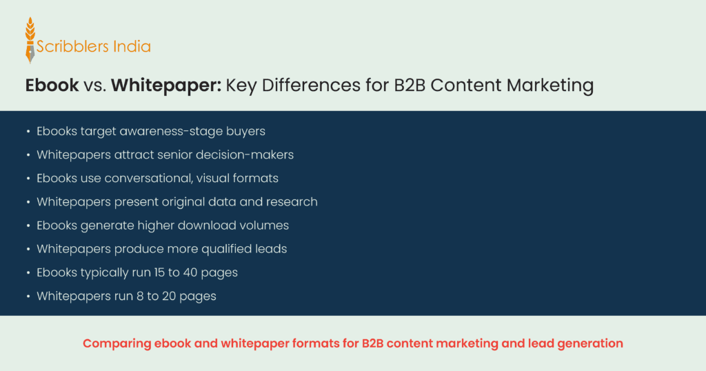 Ebook vs. Whitepaper: Key Differences for B2B Content Marketing