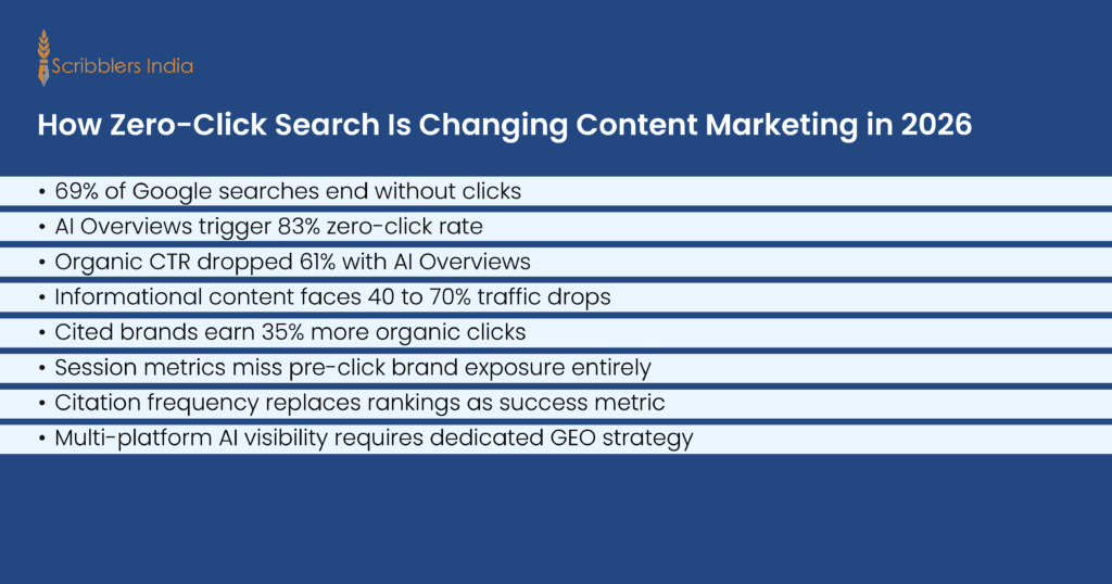 How zero-click search is changing content marketing