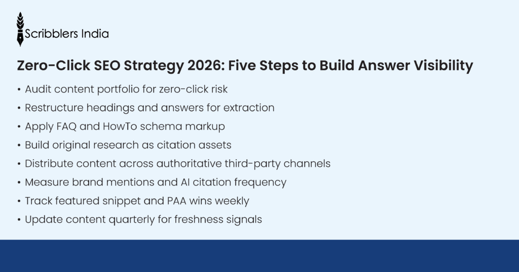 Five steps to build a zero-click SEO strategy for 2025 and 2026