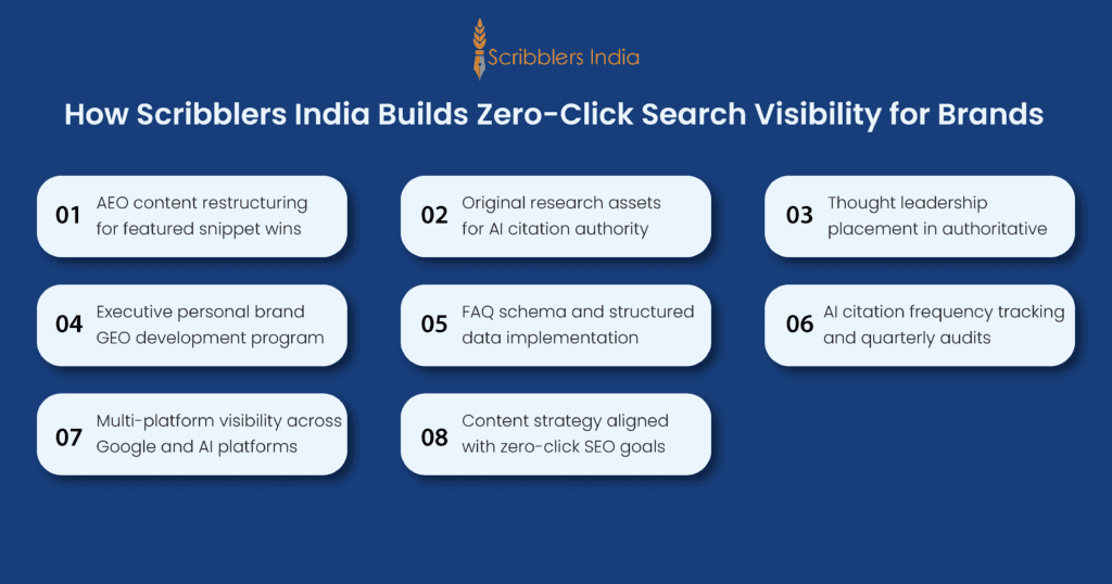 How Scribblers India builds zero-click search and AI visibility for brands