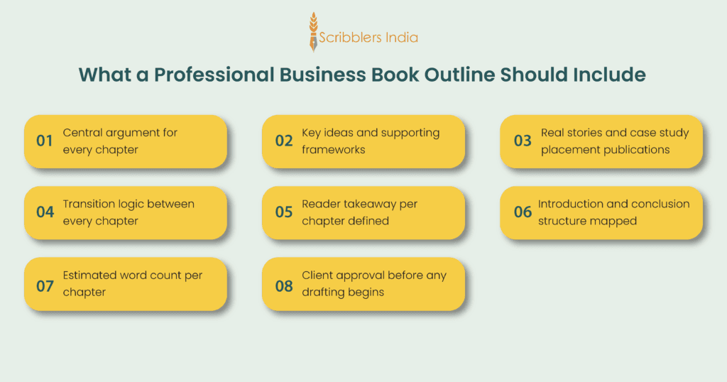 What a complete business book outline should include for ghostwriting projects