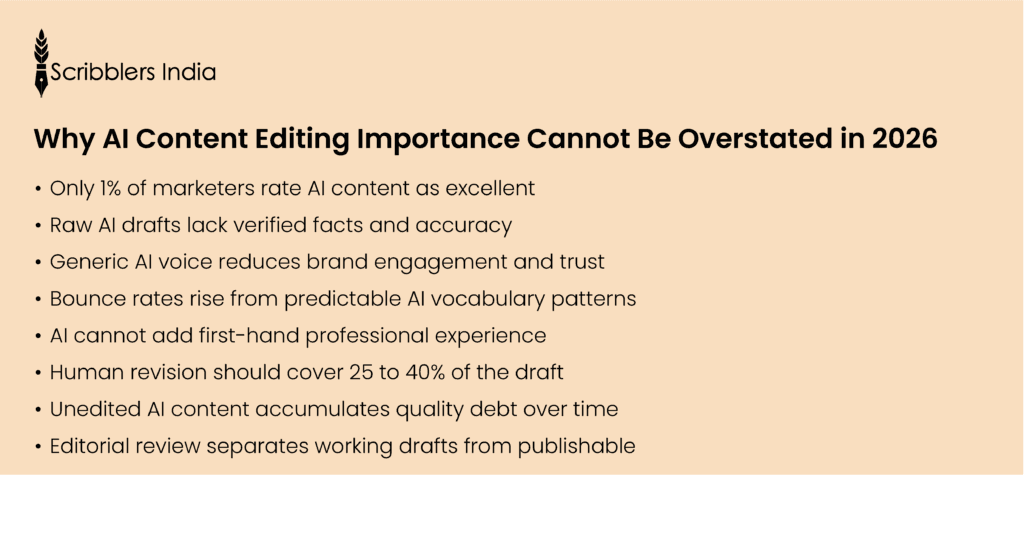 Why AI content editing importance cannot be overstated for brands