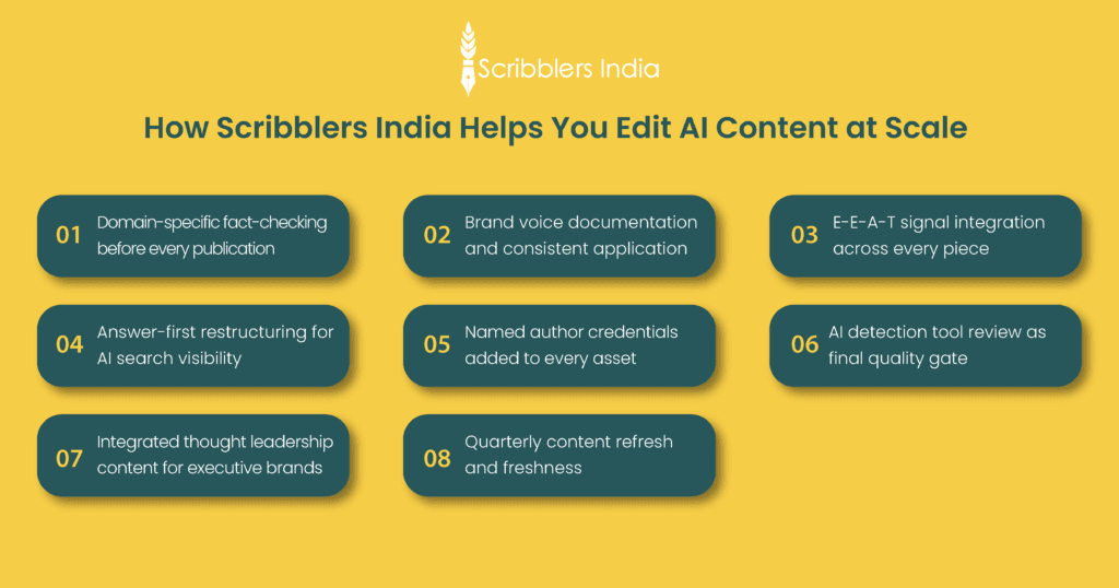 How Scribblers India helps brands edit AI content at scale with quality