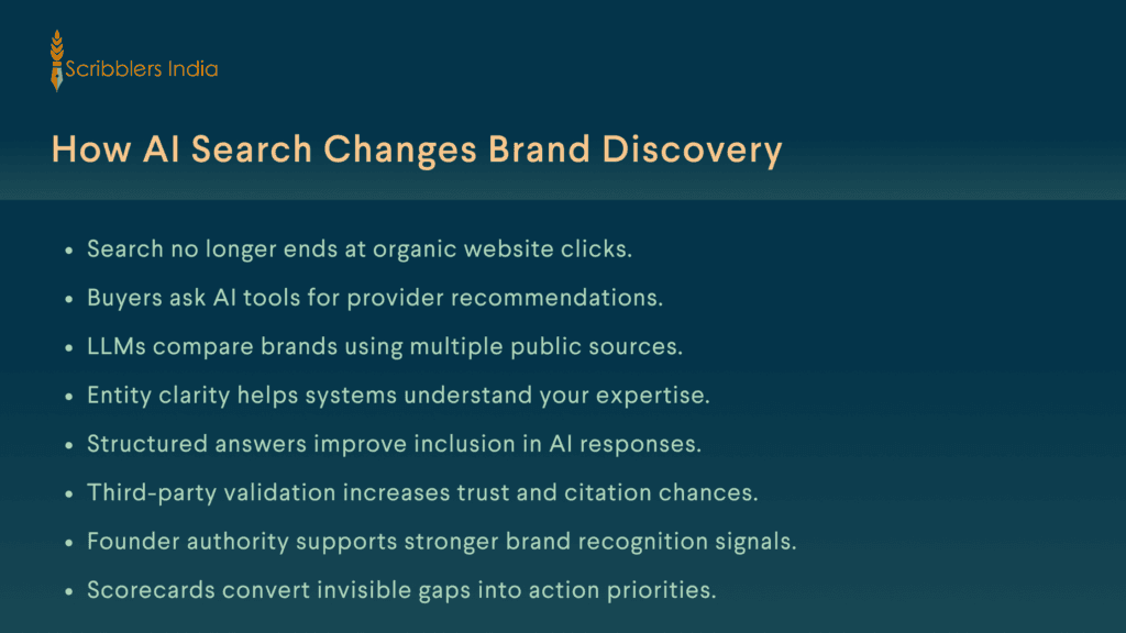 AI search discovery flow for modern brands