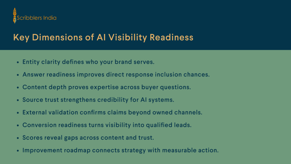 AI visibility readiness scorecard