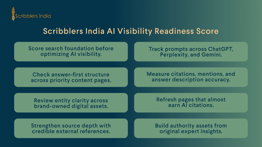 Scribblers India AI visibility readiness score model
