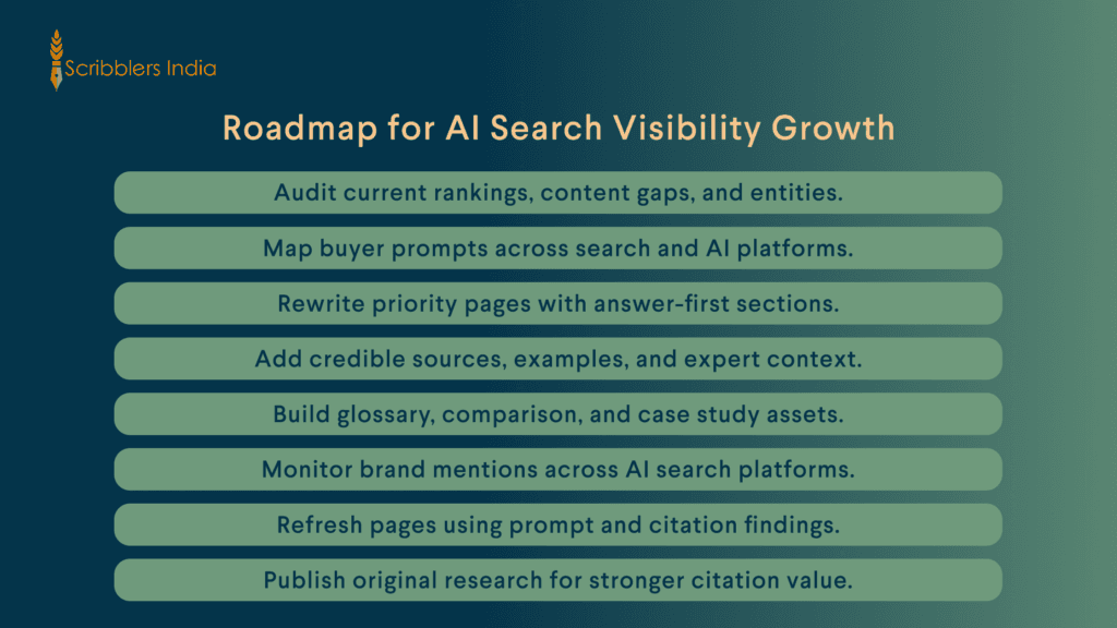 Scribblers India AI search visibility action roadmap