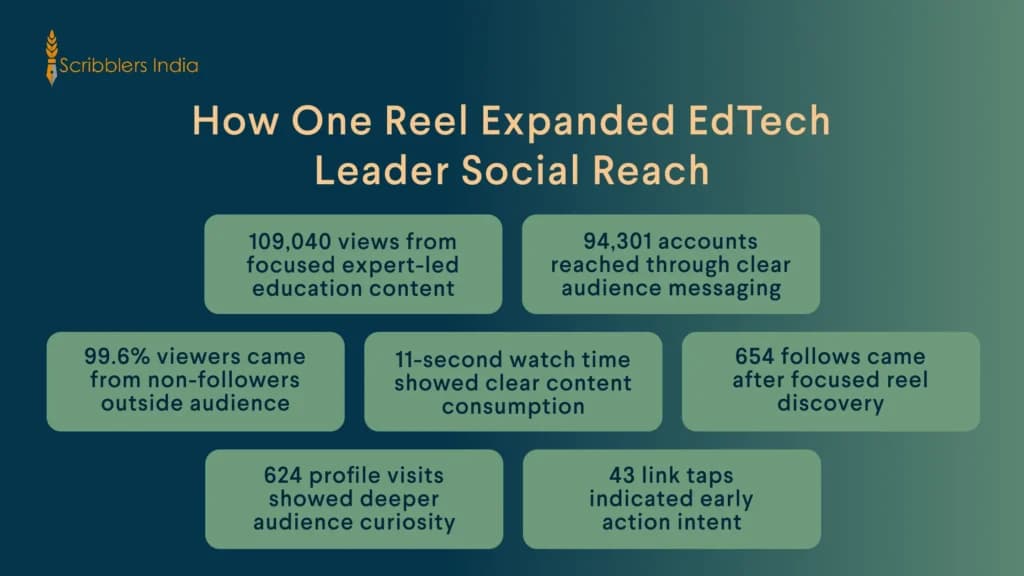 EdTech reel insights for an informed personal branding strategy