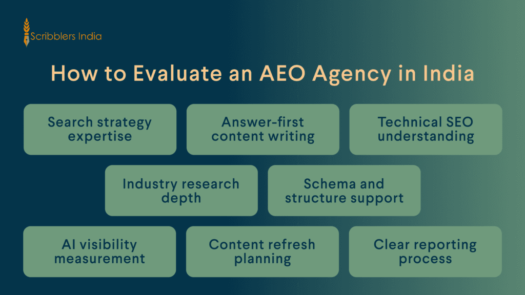 Scribblers India AEO agency evaluation checklist