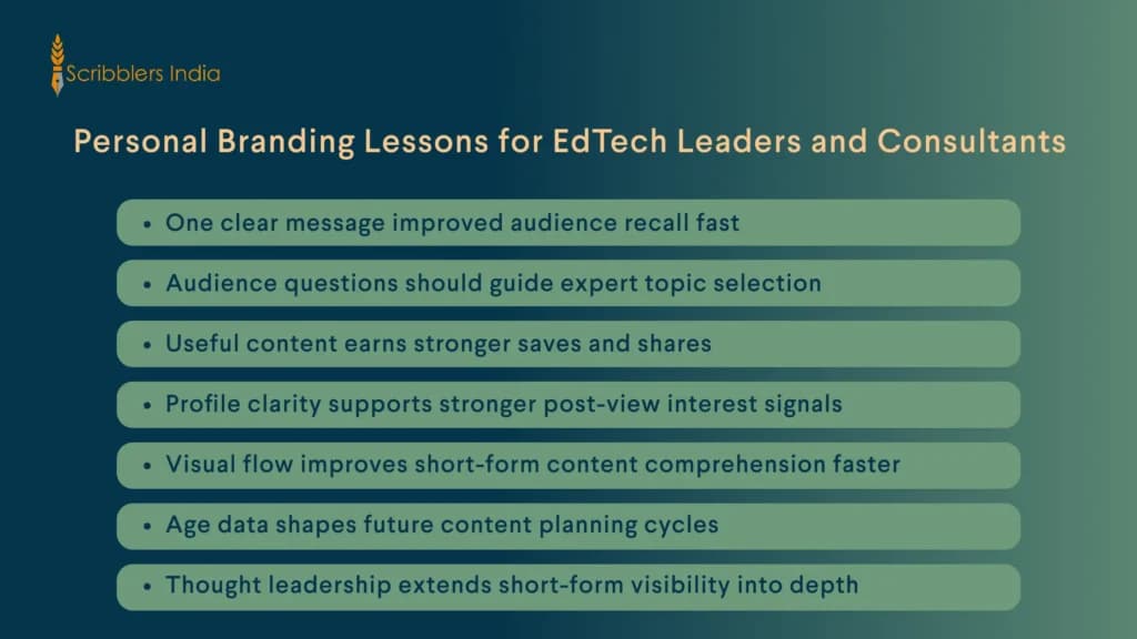 Brand strategy lessons for EdTech leaders and consultants